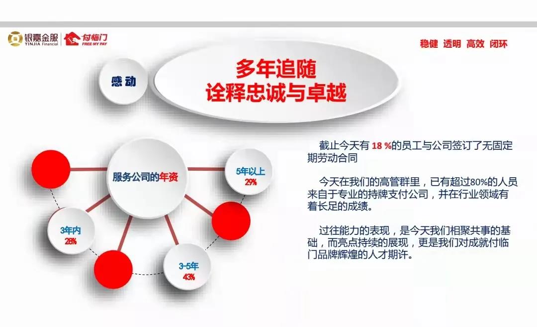 以正念成就美好 |银嘉集团2021云端年会盛典点燃全新未来